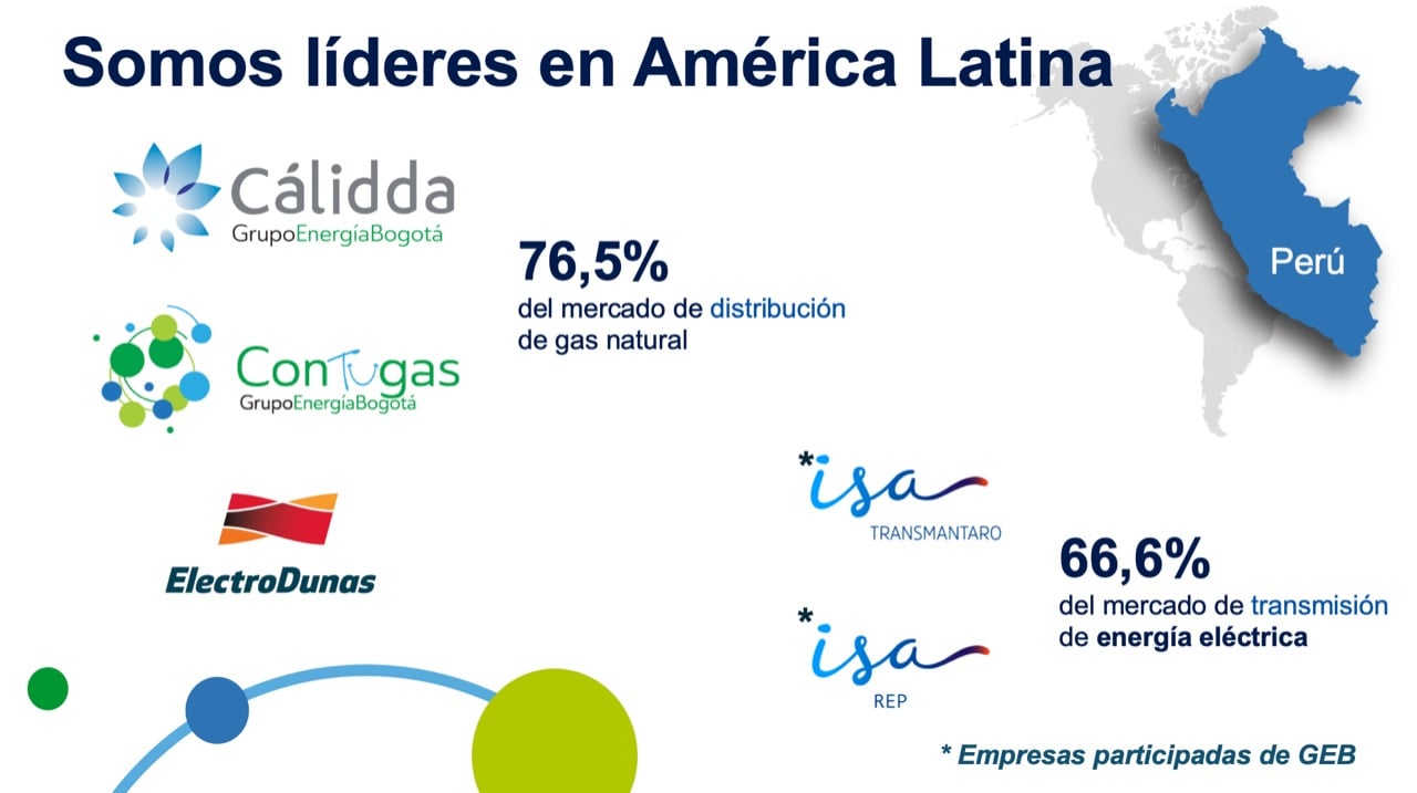 El GEB adquiere el Grupo Electro Dunas y se expande en Perú