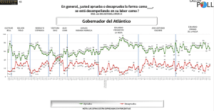 Encuesta | Aprobación principales alcaldes y gobernadores de Colombia