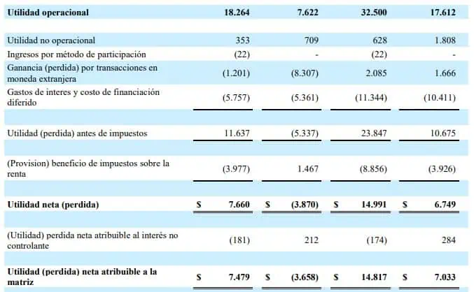 Tecnoglass reportó récords en segundo trimestre y mejoró metas financieras de 2019 Tecnoglass reportó récords en segundo trimestre y mejoró metas financieras de 2019