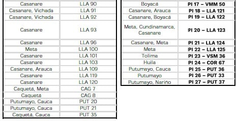 Nueva subasta petrolera será en octubre con 59 bloques; hay cinco costa afuera y 13 de gas
