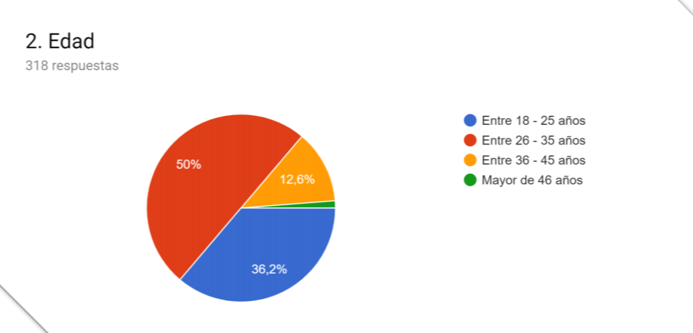El 57 % de los rappitenderos en Colombia es de Venezuela