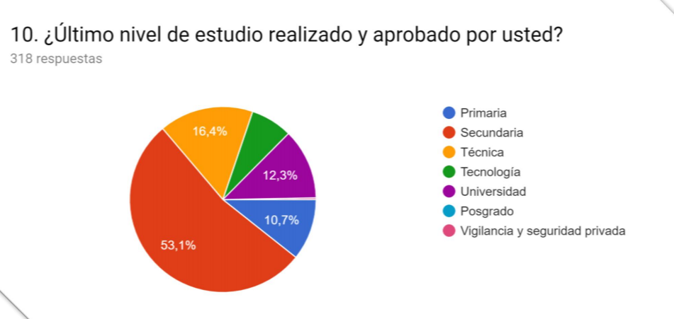 El 57 % de los rappitenderos en Colombia es de Venezuela