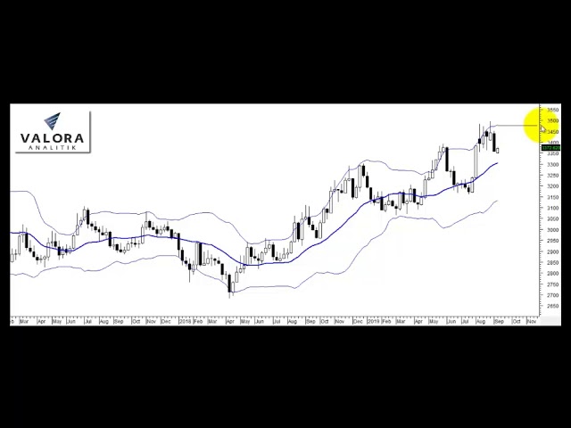 Video radar técnico en el dólar - 10 de septiembre
