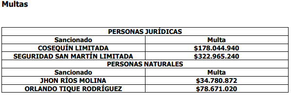 SIC sanciona a empresas de seguridad por violación a la libre competencia en licitaciones