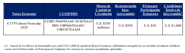 Avianca amplió de nuevo el plazo para canje de bonos 2020