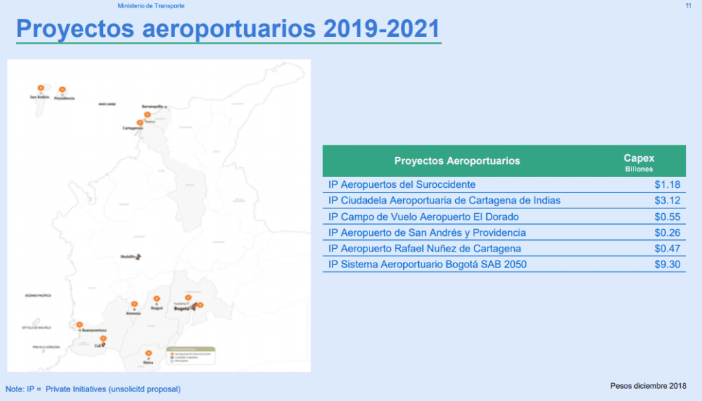 Estos son los aeropuertos que el Gobierno pretende dejar listos en 2021