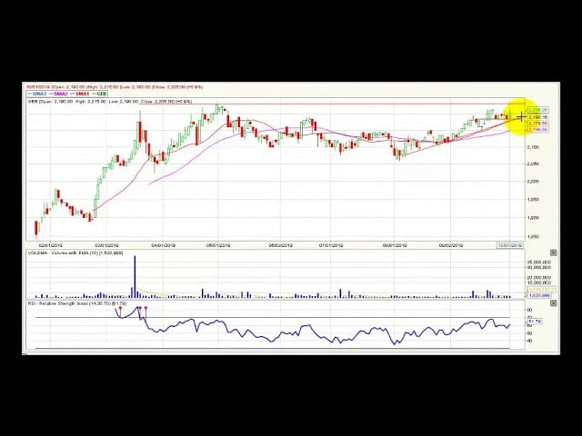 Video análisis técnico diario Bolsa de Colombia Video análisis técnico diario Bolsa de Colombia