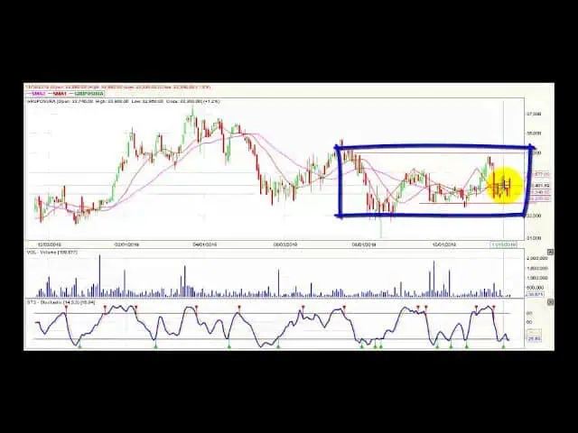 Video análisis técnico diario Bolsa de Colombia Video análisis técnico diario Bolsa de Colombia
