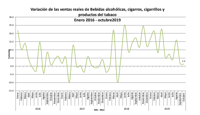 Recaudo del impuesto al consumo de licores aumentó 36,8 %; Dane certificó precios de licores para 2020