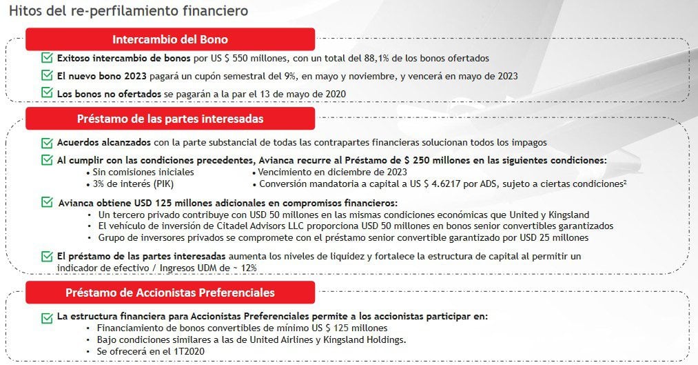 Avianca no revelará nombres de nuevos inversionistas; no hubo inversión de Copa Airlines