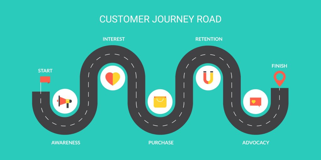Modelo Canvas Y Customer Journey