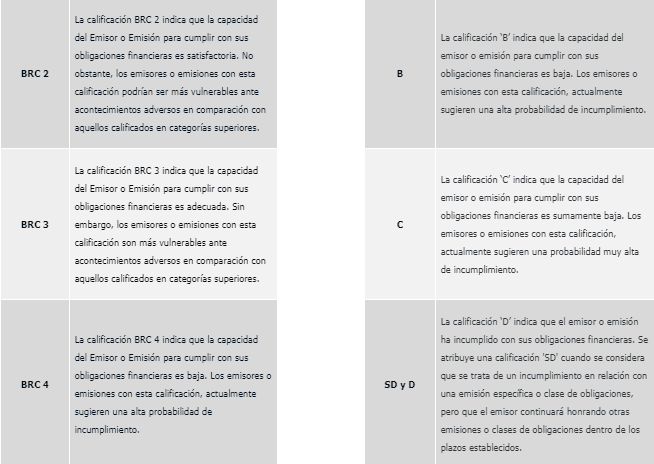 BRC modificó escalas de calificación de largo y corto plazo BRC modificó escalas de calificación de largo y corto plazo