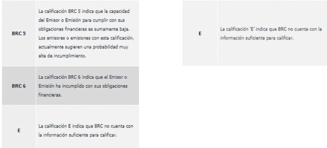 BRC modificó escalas de calificación de largo y corto plazo
