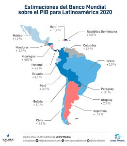 Banco Mundial advierte endeudamiento de emergentes; rebaja PIB global de 2020 y mantiene el de Colombia