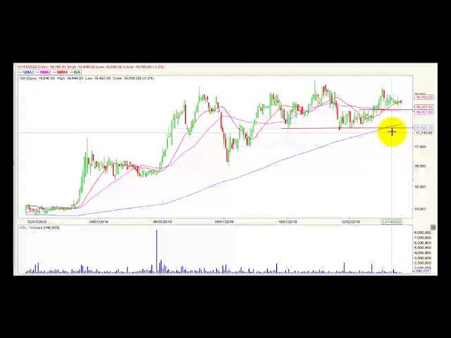 Video análisis técnico diario Bolsa de Colombia