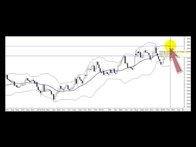 Video radar técnico en el dólar – 25 de febrero