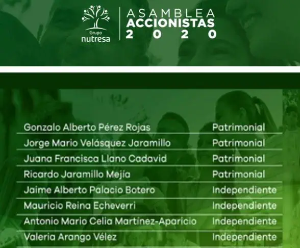 Asamblea de Nutresa aprobó recompra de acciones; a nueva Junta Directiva ingresan tres miembros Asamblea de Nutresa aprobó recompra de acciones; a nueva Junta Directiva ingresan tres miembros