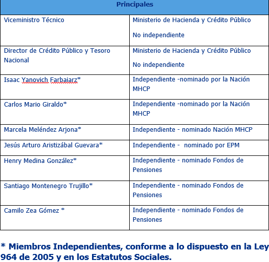 Asamblea de ISA aprobó elección de nueva Junta Directiva