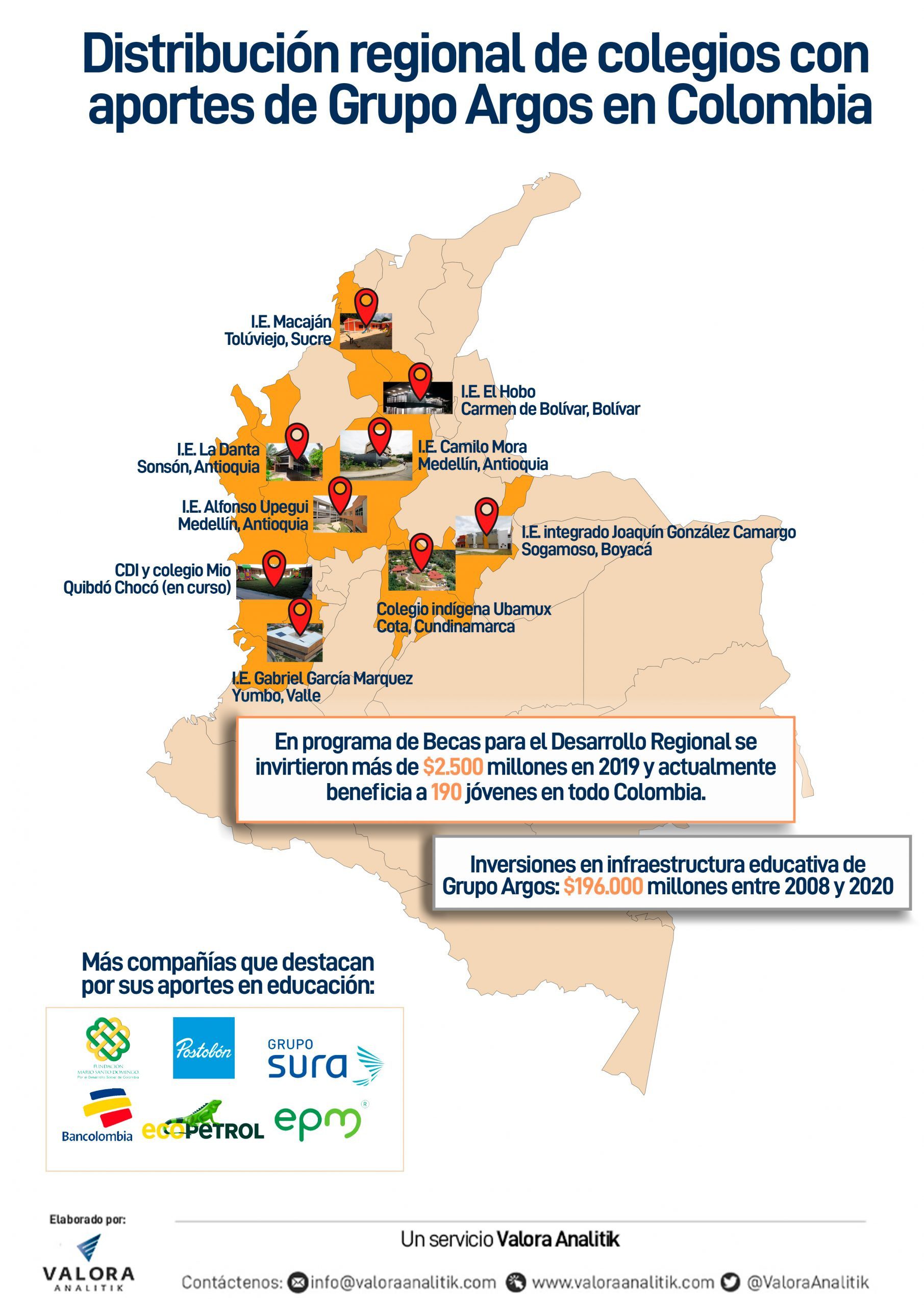 Inversiones de grandes empresas de Colombia en sector educativo suben desde 2008