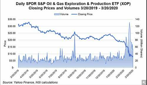 Grafico del precio del petroleo 2020