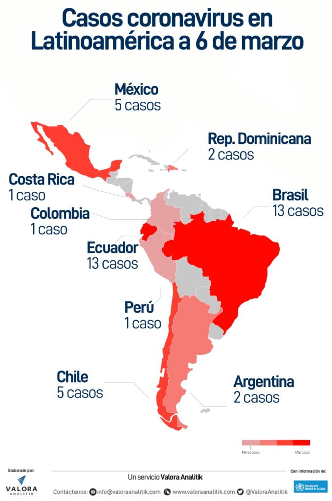 Ya hay nueve países de Latinoamérica con coronavirus