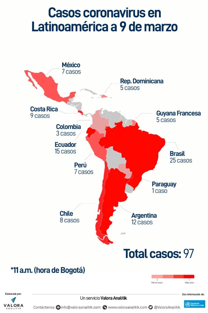 Casos de coronavirus en Latinoamérica ascienden a casi 100 positivos en 11 países Casos de coronavirus en Latinoamérica ascienden a casi 100 positivos en 11 países
