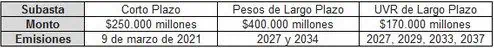 Colombia toma medidas sobre subastas de deuda pública Colombia toma medidas sobre subastas de deuda pública