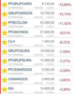 Nueva fuerte corrección en bolsas de Colombia y Nueva York Nueva fuerte corrección en bolsas de Colombia y Nueva York