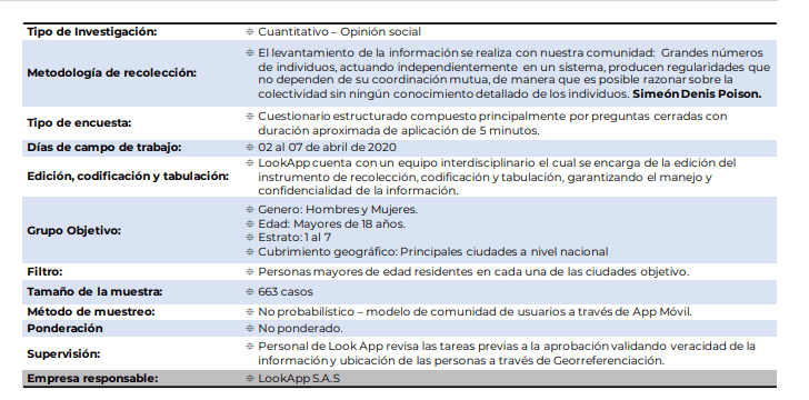 Sondeo: 58 % de colombianos ve cuarentena hasta por tres meses por coronavirus