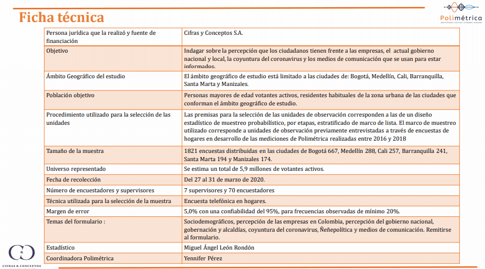 Gobernadora de Atlántico y alcalde de Barranquilla, mandatarios con mayor favorabilidad en Colombia
