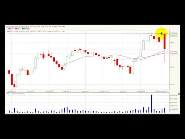 Video análisis técnico Bolsa de Colombia 2020-04-01 Video análisis técnico Bolsa de Colombia 2020-04-01