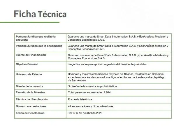 Imagen y aprobación a gestión del Gobierno de Iván Duque son favorables en medio del Covid-19 Imagen y aprobación a gestión del Gobierno de Iván Duque son favorables en medio del Covid-19