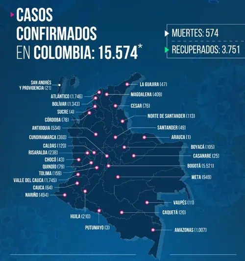Colombia confirmó 635 nuevos casos de coronavirus, total llega a 15.574 Colombia confirmó 635 nuevos casos de coronavirus, total llega a 15.574