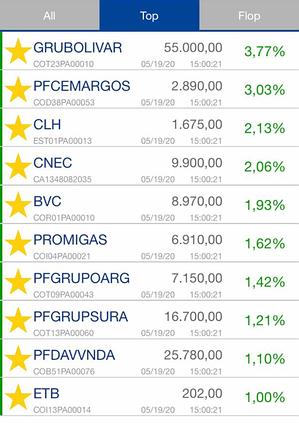 Bolsas de Colombia y EE. UU. cerraron con caídas
