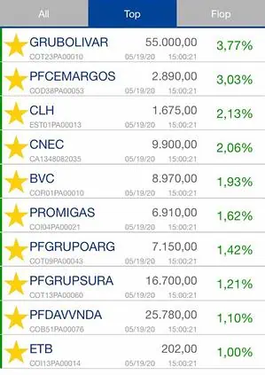 Bolsas de Colombia y EE. UU. cerraron con caídas Bolsas de Colombia y EE. UU. cerraron con caídas