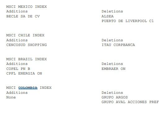 Cuatro acciones colombianas se movieron en rebalanceo del Msci Cuatro acciones colombianas se movieron en rebalanceo del Msci