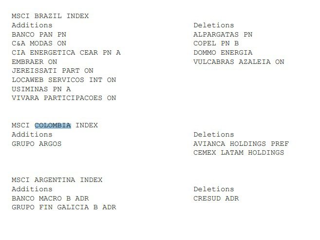Cuatro acciones colombianas se movieron en rebalanceo del Msci Cuatro acciones colombianas se movieron en rebalanceo del Msci