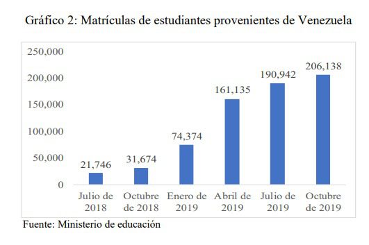 Migración venezolana le costaría a Colombia más de $10 billones entre 2020, 2021 y 2022