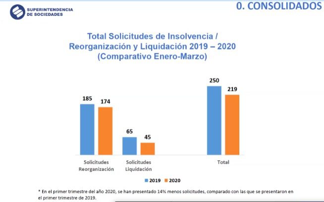 Grafico total de solicitudes de insolvencia