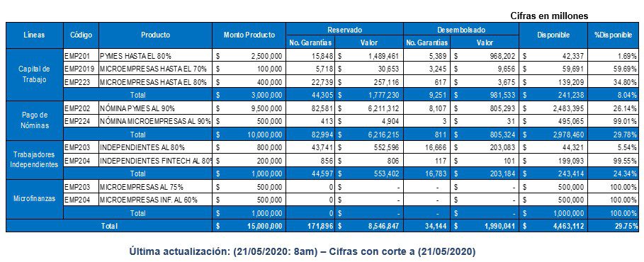 Tabla de Superintendencia Financiera 2020