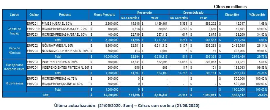 Primicia | Renunció presidente del Fondo Nacional de Garantías, Juan Carlos Durán Tabla de Superintendencia Financiera 2020