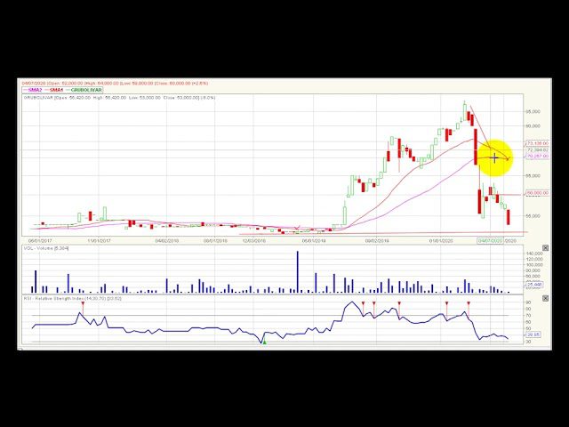 Video análisis técnico Bolsa de Colombia 2020-05-18 Video análisis técnico Bolsa de Colombia 2020-05-18