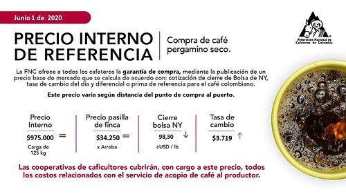 Café de Colombia, en mínimos de tres meses en Nueva York