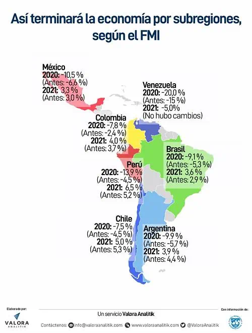 FMI lanza peor previsión para PIB de Colombia en 2020 Grafico de economia por subregiones 2020
