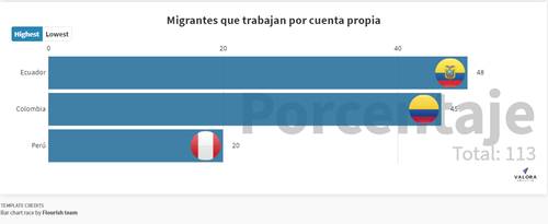 Venezolanos salen de Colombia porque no ganan ni un salario mínimo