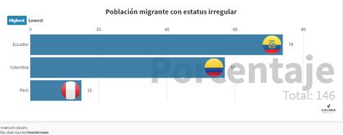 Venezolanos salen de Colombia porque no ganan ni un salario mínimo