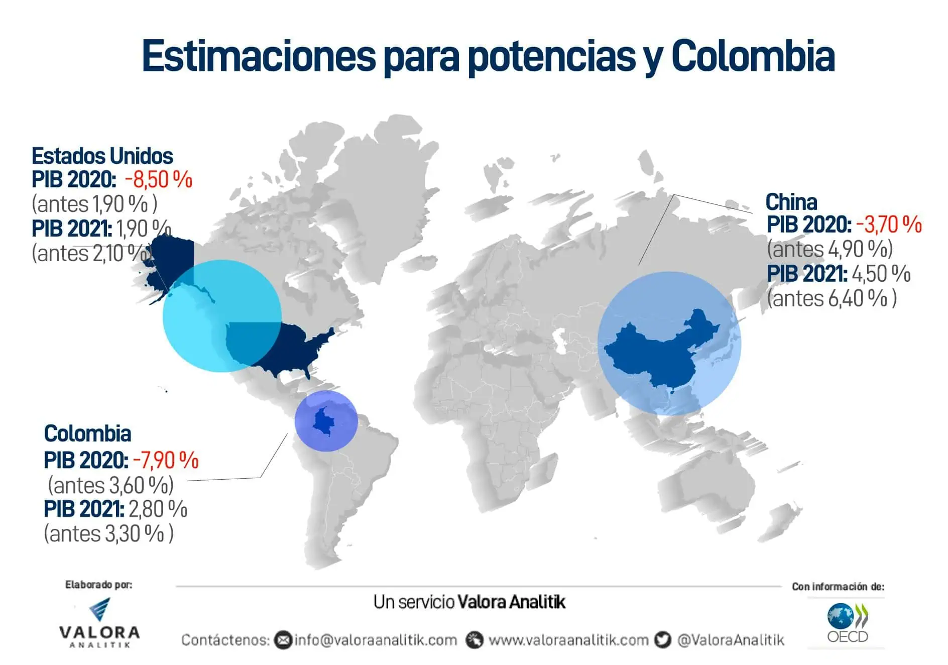 Ocde empeora significativamente previsión para la economía de Colombia en 2020 Ocde empeora significativamente previsión para la economía de Colombia en 2020
