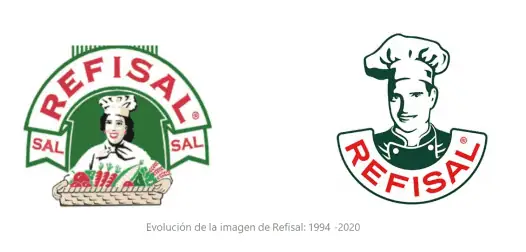 Refisal cambió su imagen tras 26 años Refisal cambió su imagen tras 26 años