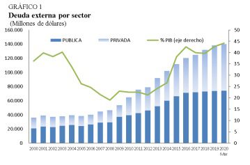 Deuda externa de Colombia vuelve a tocar máximo histórico en marzo