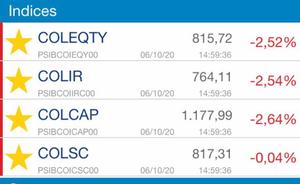 Índice Nasdaq 100 rompió hoy su máximo histórico; Bolsa de Colombia terminó con números rojos
